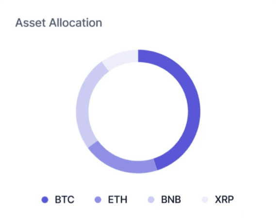 Mutuals Dashboard Hero Asset Allocation