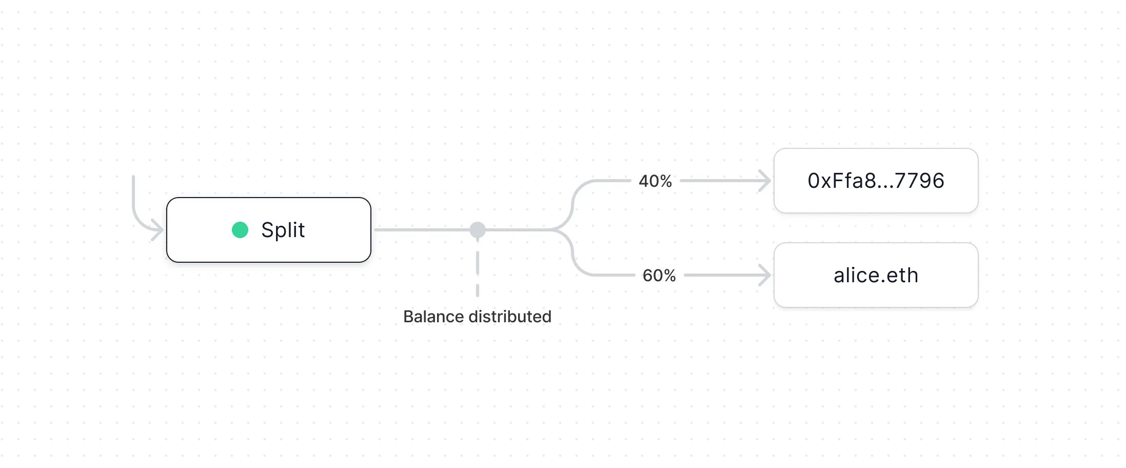 Percentage allocationimage