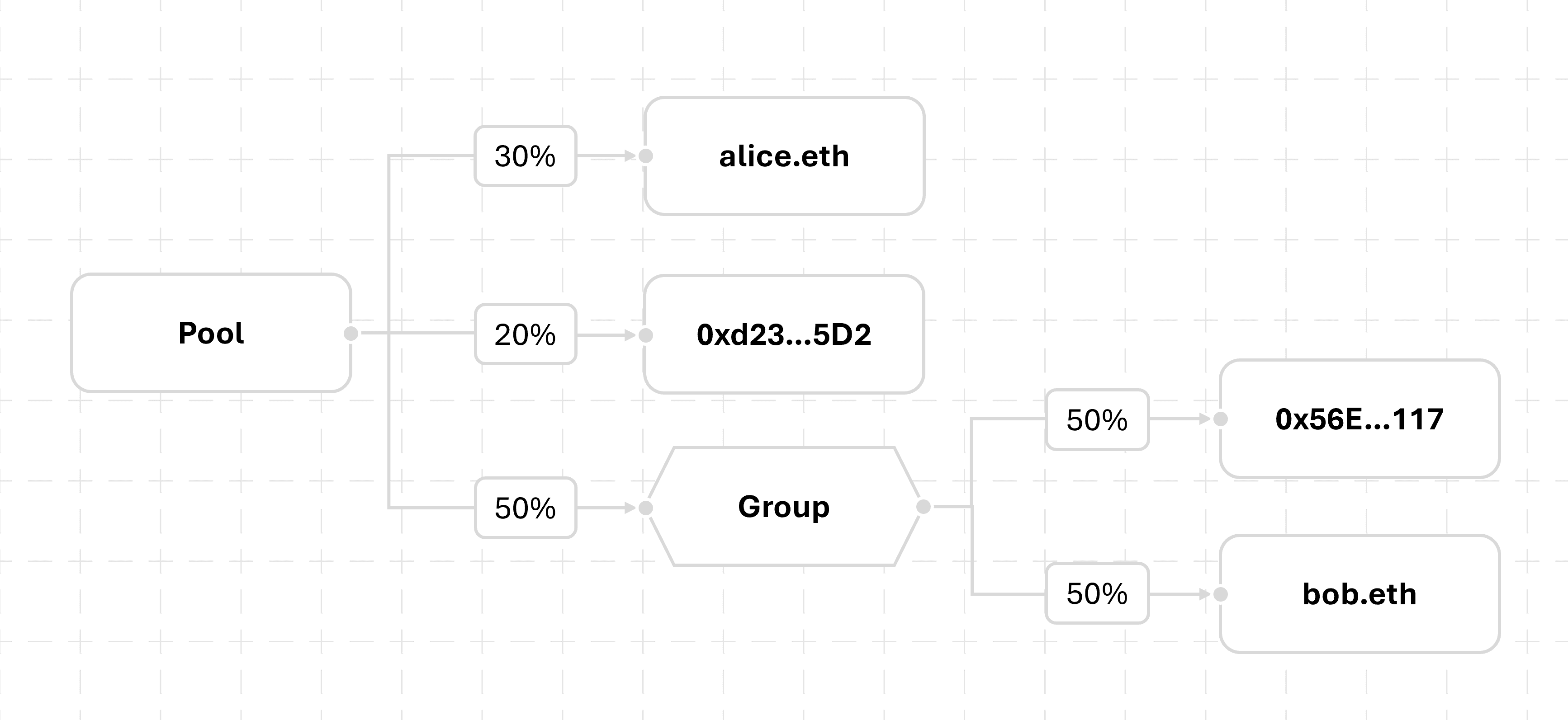 Percentage allocationimage