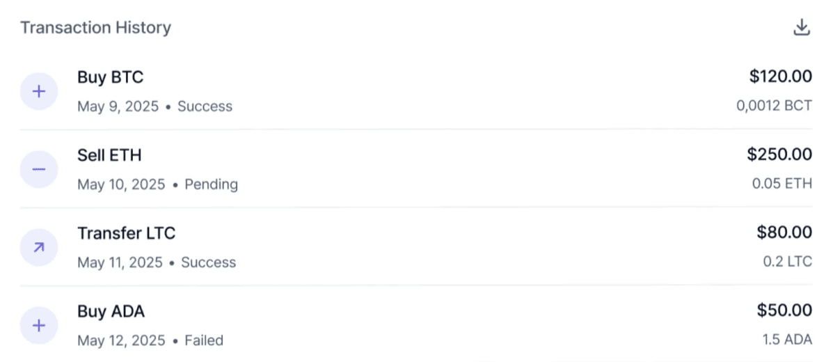 Mutuals Dashboard Transaction History